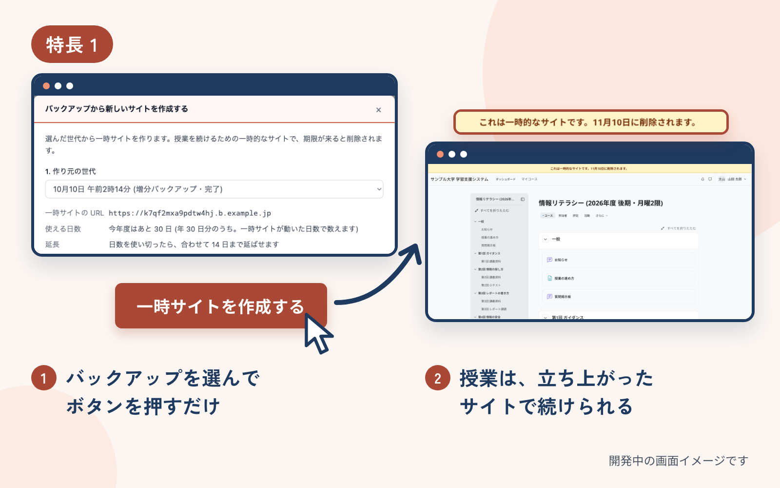 特長 1 の画面のイメージ。管理画面の「バックアップから新しいサイトを作成する」で作り元のバックアップを選び、「一時サイトを作成する」を押すと、上部に「これは一時的なサイトです。11月10日に削除されます。」と表示された一時的なサイトが立ち上がり、そこで授業を続けられることを示しています。開発中の画面のイメージです。