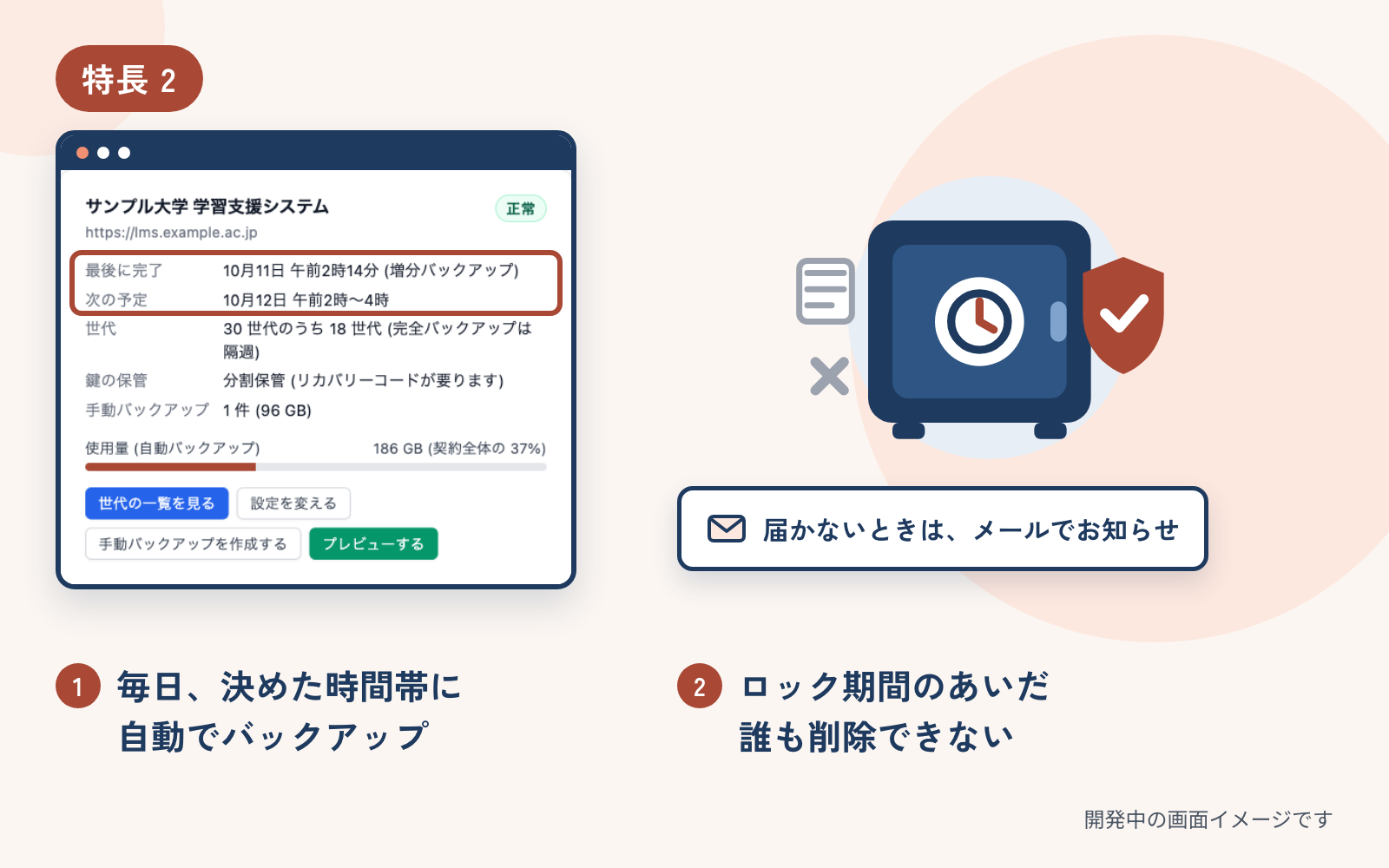 特長 2 の画面のイメージ。管理画面のホームで、サイトごとに最後に完了したバックアップと次の予定を表示しています。ロック期間のあいだ誰も削除できない保管と、バックアップが届かないときのメールのお知らせを、絵で示しています。開発中の画面のイメージです。